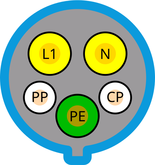 Accurate front-view technical diagram of the American Type 1 connector